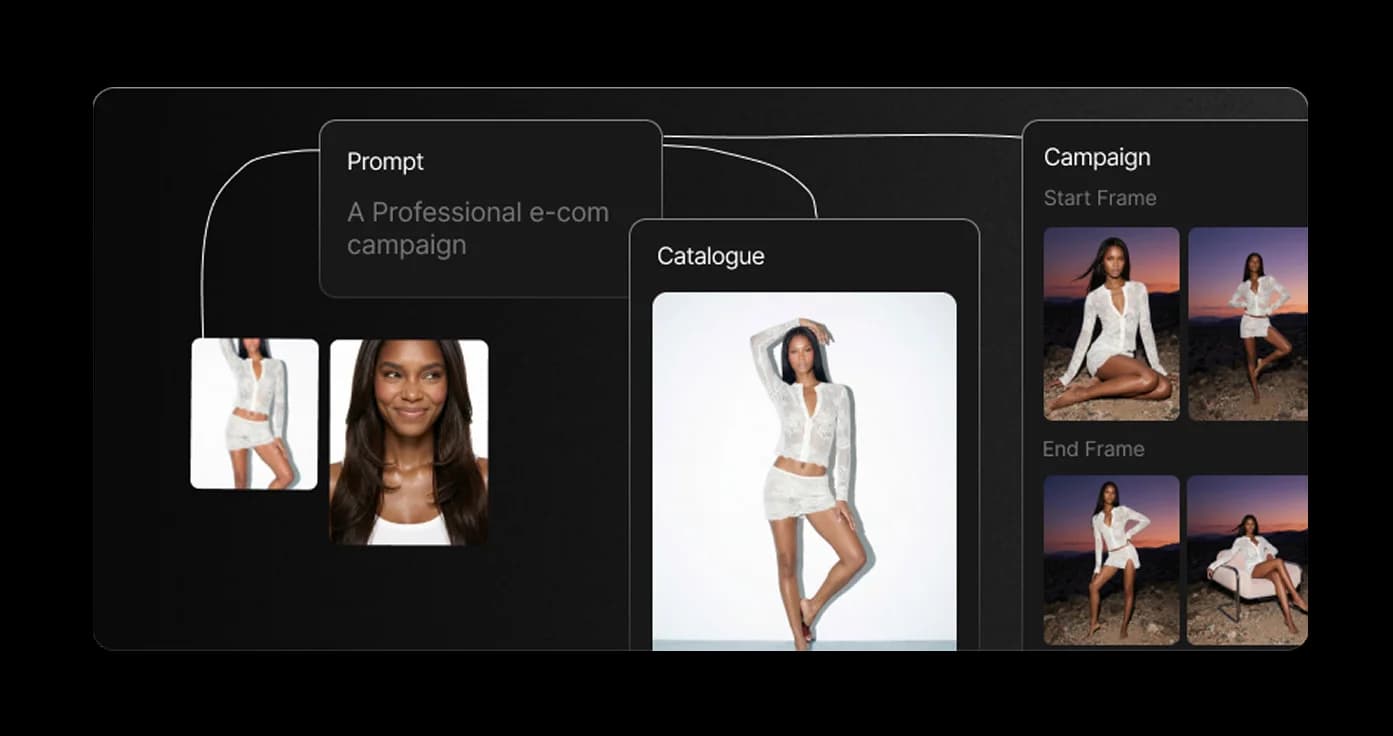 Social video format variations generated for different platforms